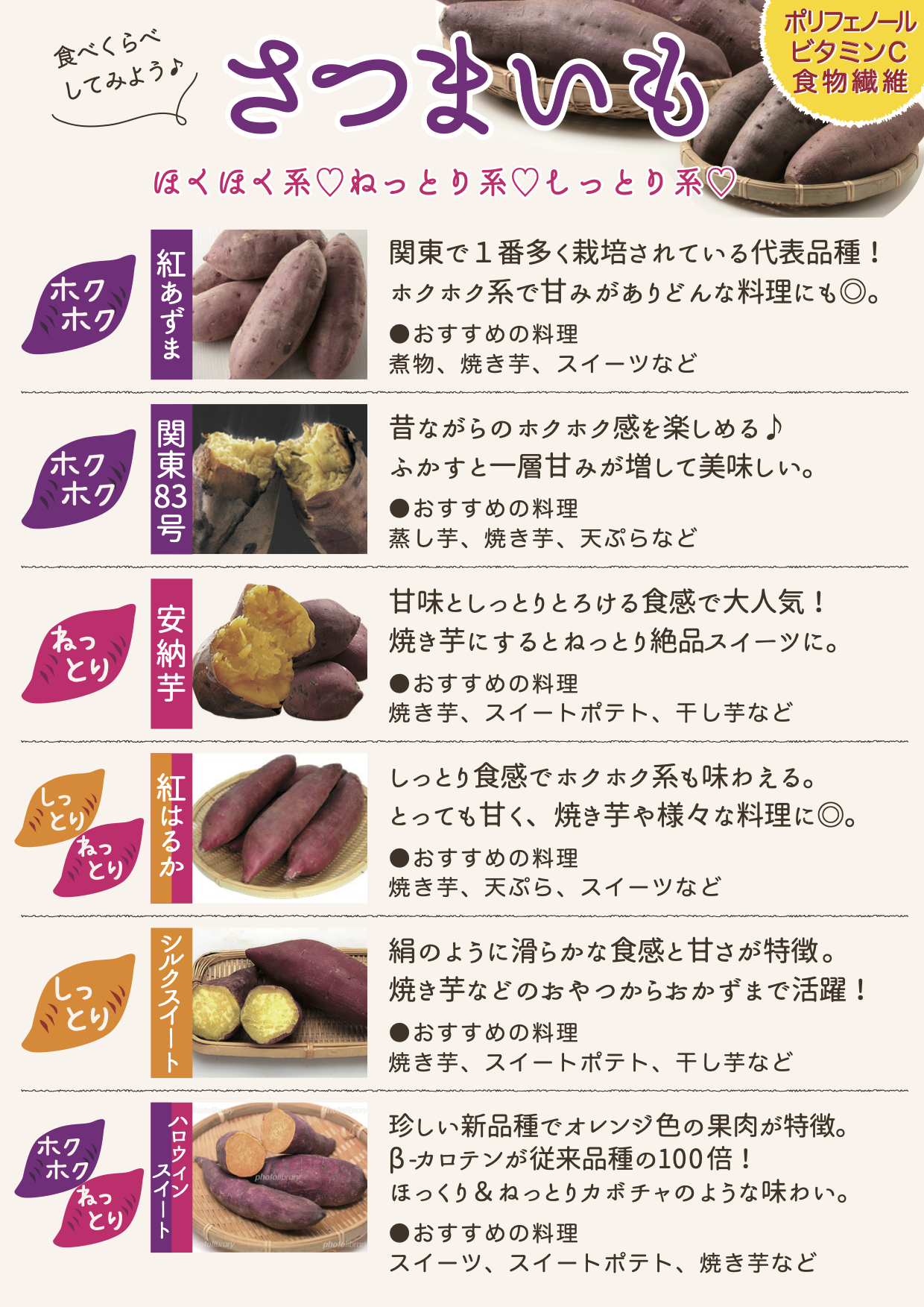 さつまいも好きな方におすすめ さつまいも3種食べ比べセット ひまわりオーガニックファーム